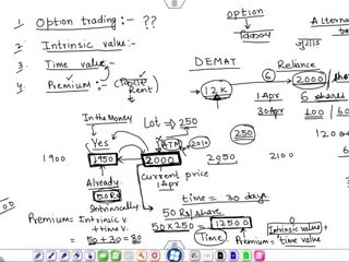 Video 1: What is Option Trading, Intrinsic Value, Time value and Premium